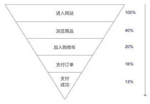 數據分析的意義與數據處理服務的核心價值