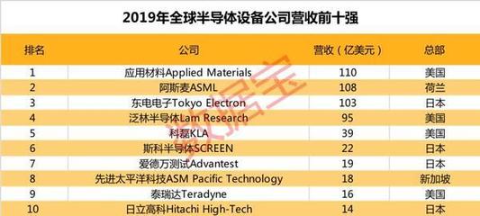 全是干貨！最正統的芯片龍頭股出爐 半導體設備核心布局指南