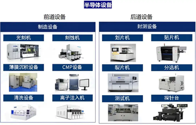 半導體設備國產(chǎn)替代 8大核心龍頭全景解析